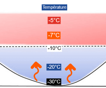 Trous à froids - À quoi correspondent ces lieux aux températures parfois glaciales ?